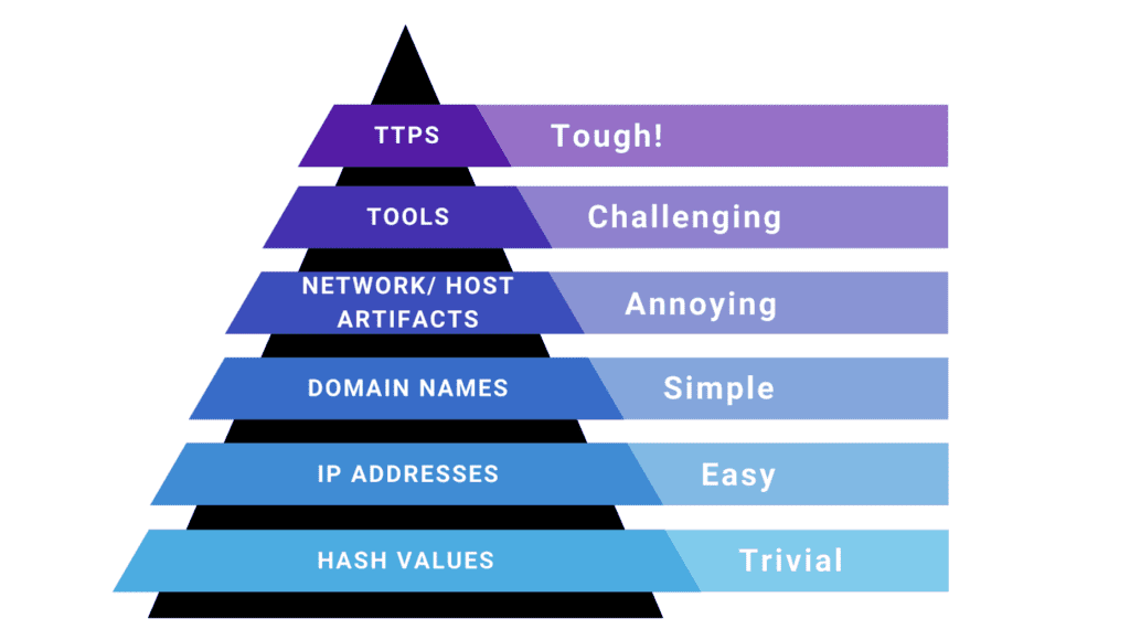 Threat Hunter's Hypothesis