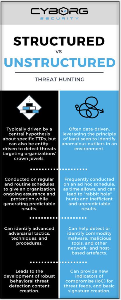 Threat Hunter's Hypothesis